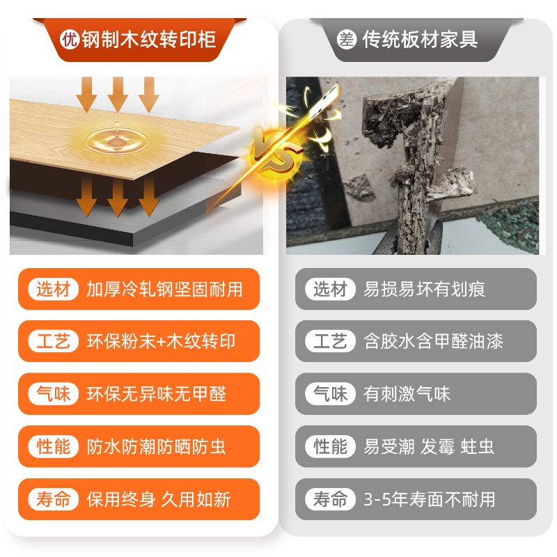 Employee locker, dormitory, ir - Home Bathroom Lock のレビューと価格